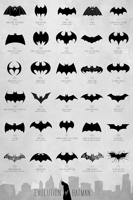 Evolution of Batmen