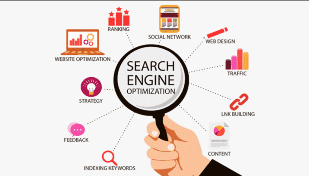 SEO basics: How Google Search Ranking works?