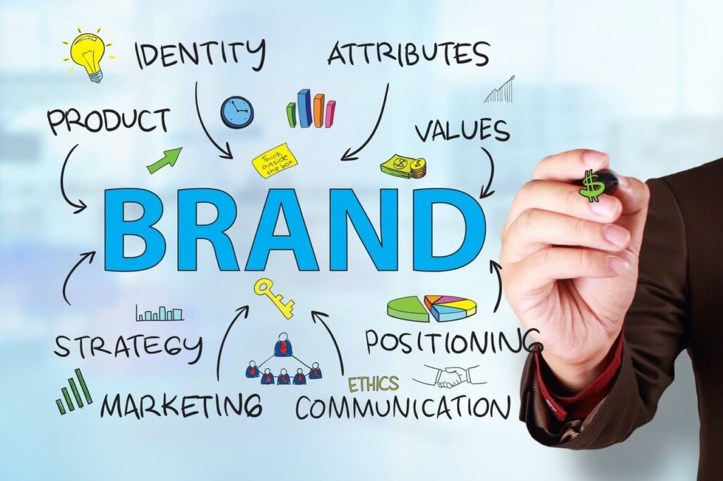Actionable Branding Tips For Sustainable Businesses